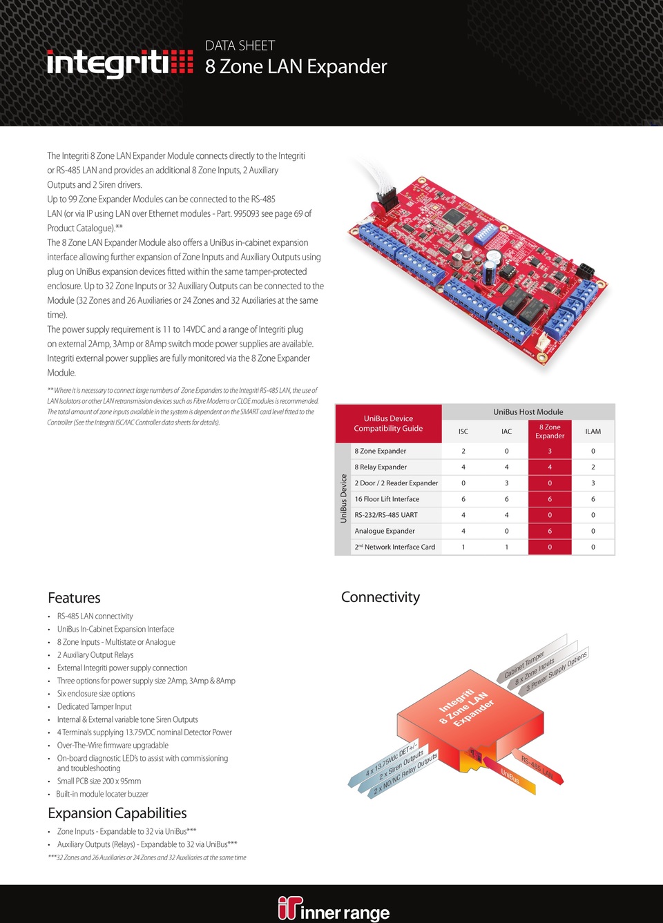 Inner Range Integriti 8 Zone LAN Expander Module PCB & Kit 0