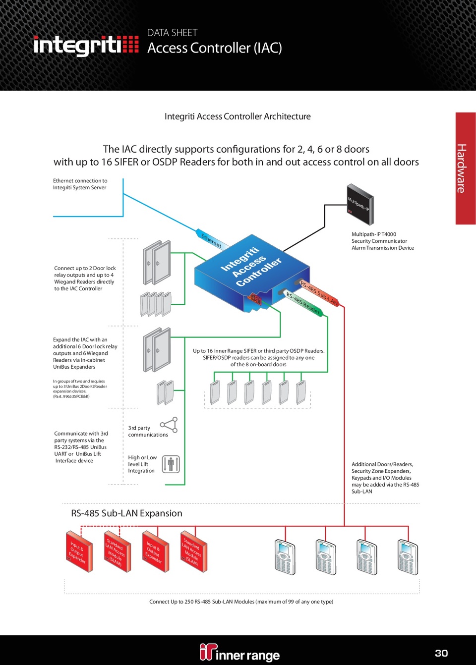 Integriti IAC (Intelligent Access Control) Controller PCB & Kit 1