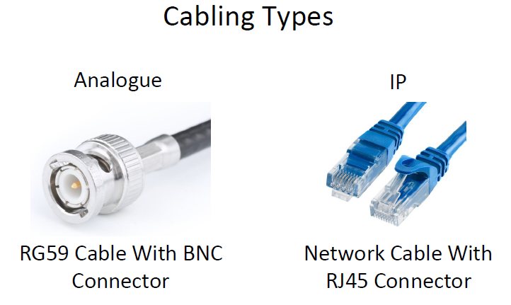 Cabling Types