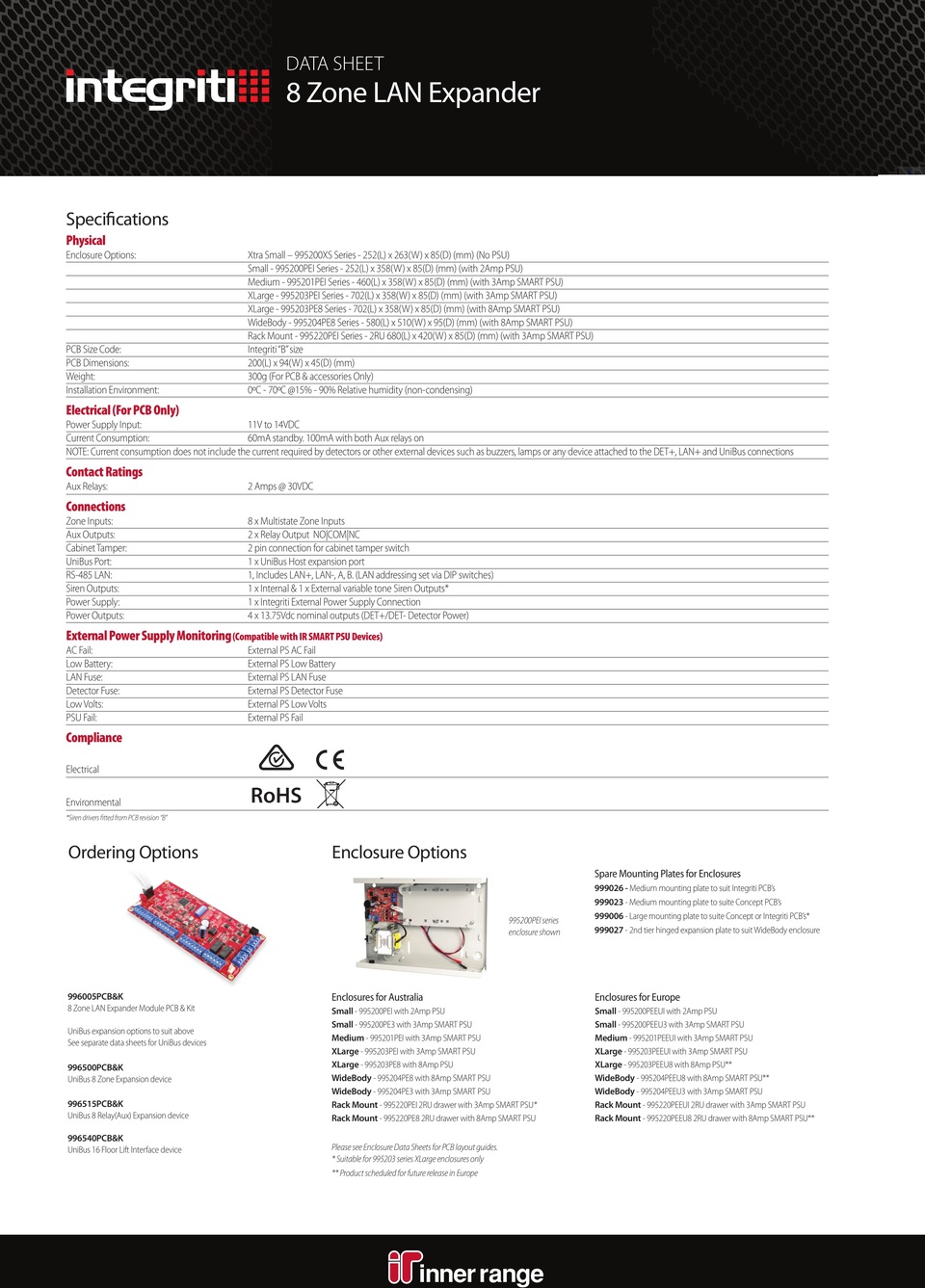 Inner Range Integriti 8 Zone LAN Expander Module PCB & Kit 1