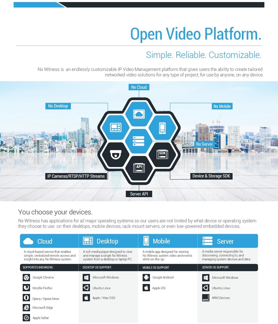 Network Optix NX Witness 4ch Starter Pack - 4 x Licenses 1