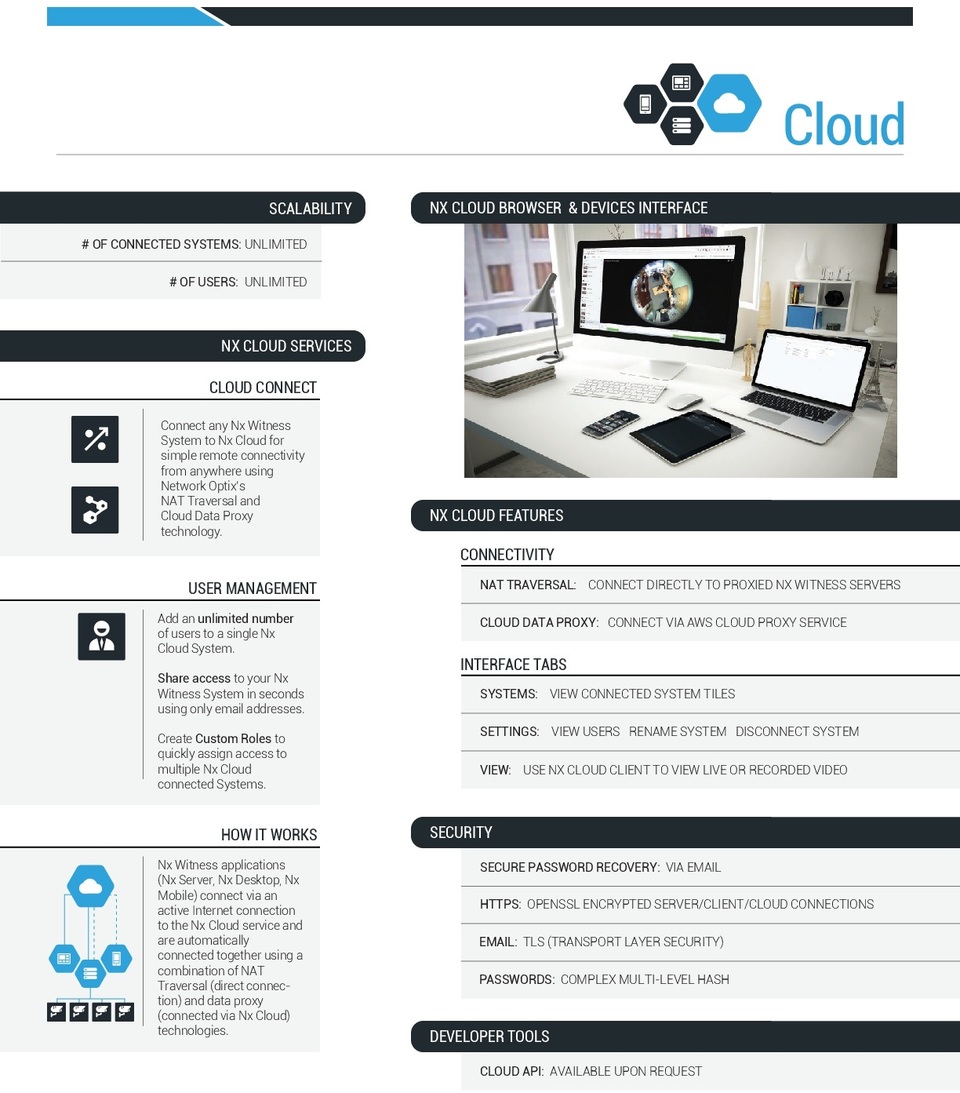 Network Optix NX Witness Encoder Licence For 4 Channels 3