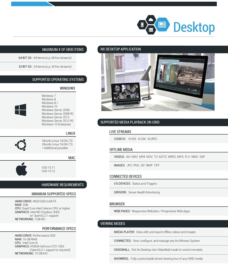 Network Optix NX Witness 4ch Starter Pack - 4 x Licenses 5