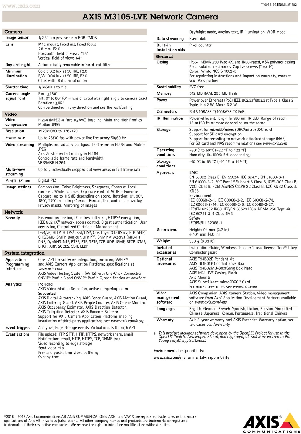 axis m3105