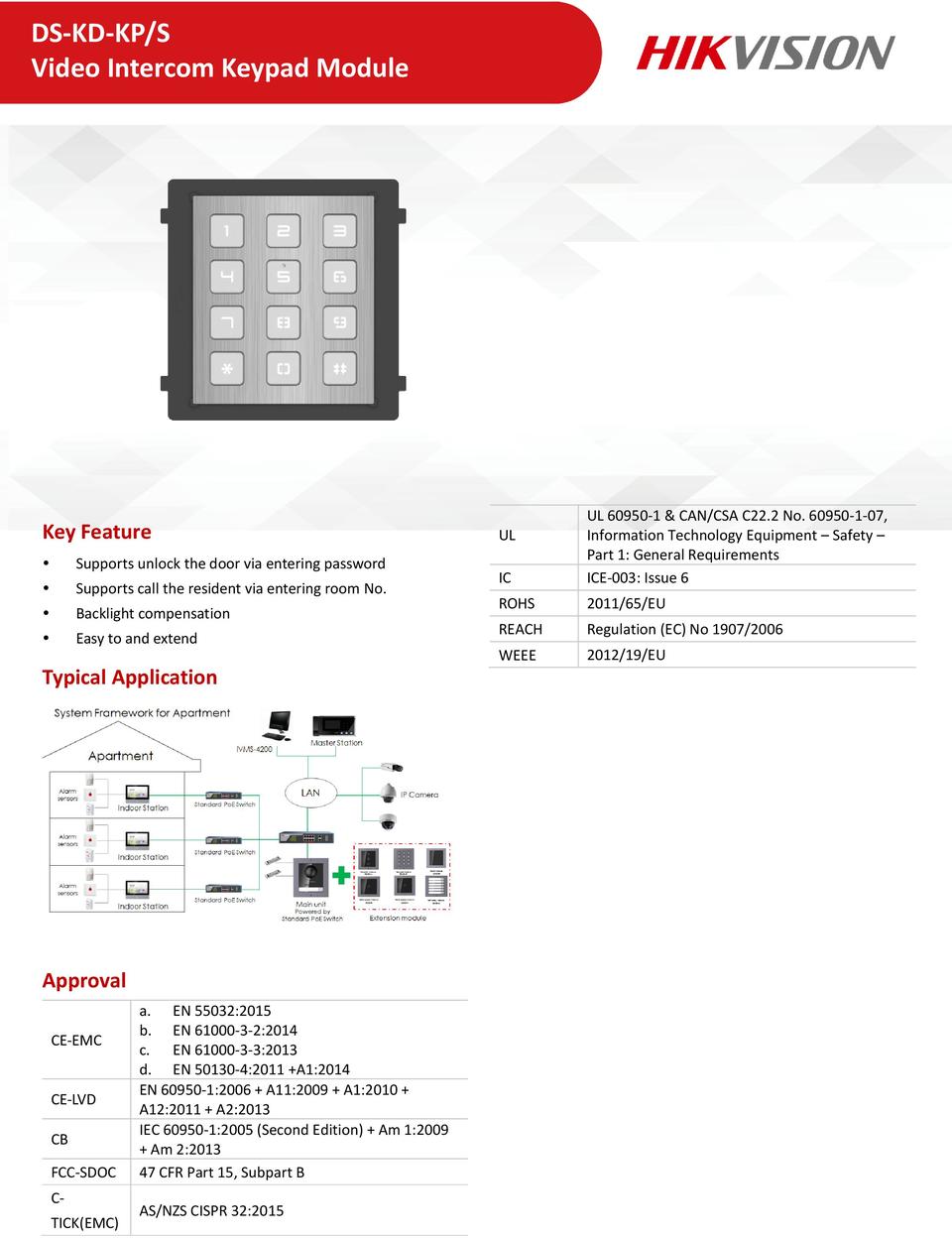 Hikvision DS-KD-KP/S 2nd Gen Stainless Steel Intercom Door Station Keypad Module 0
