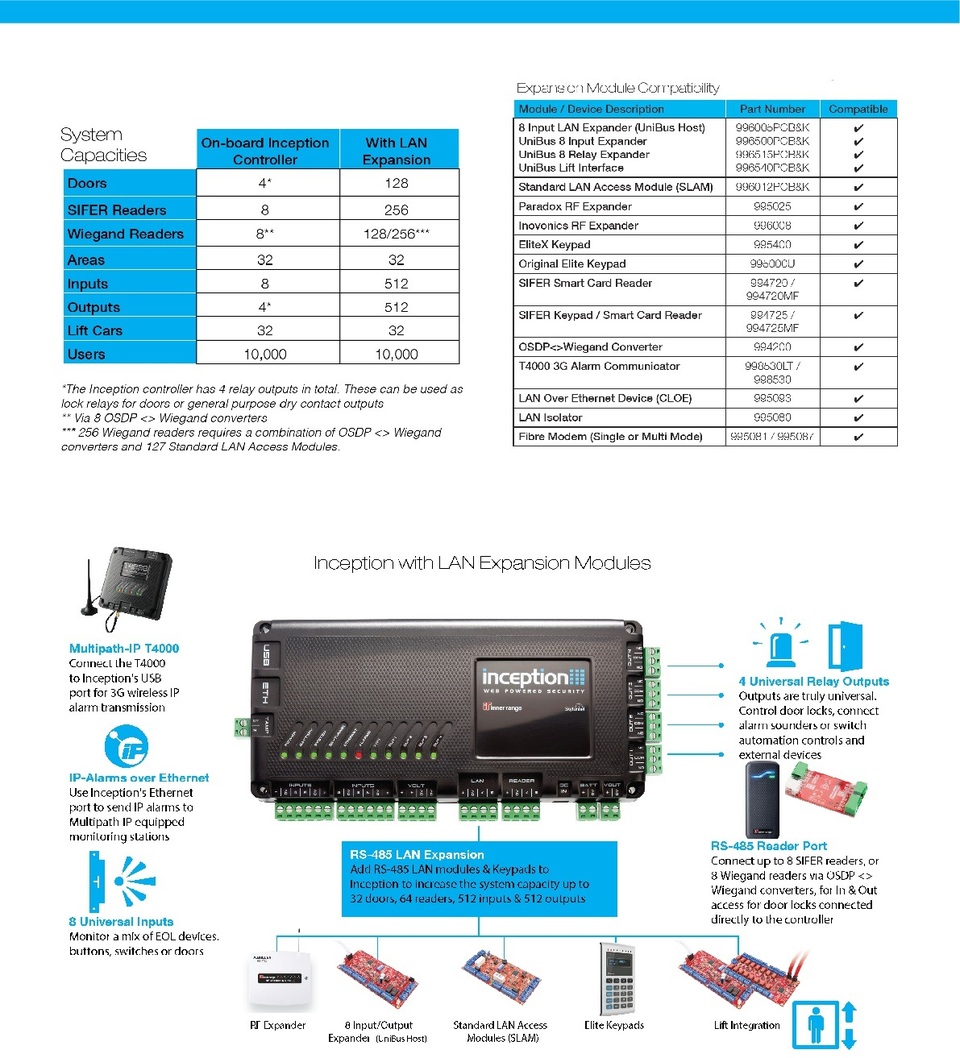 Inner Range Inception Controller Kit 3 with Small Enclosure & Battery 1