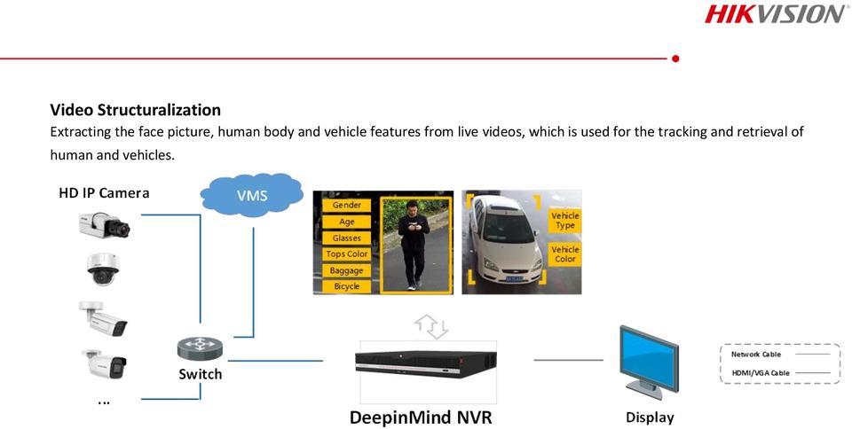 Hikvision iDS-9664NXI-M8/X 64CH DeepinMind M Series NVR - No HDD 2