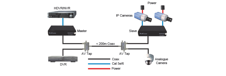 EQL IPC-RACK 1RU Rack Panel to suit up to 4 x 4 Port Ethernet over Coax Modules 4