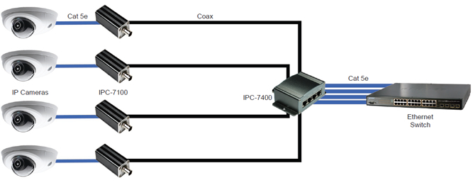 EQL IPC-RACK 1RU Rack Panel to suit up to 4 x 4 Port Ethernet over Coax Modules 1