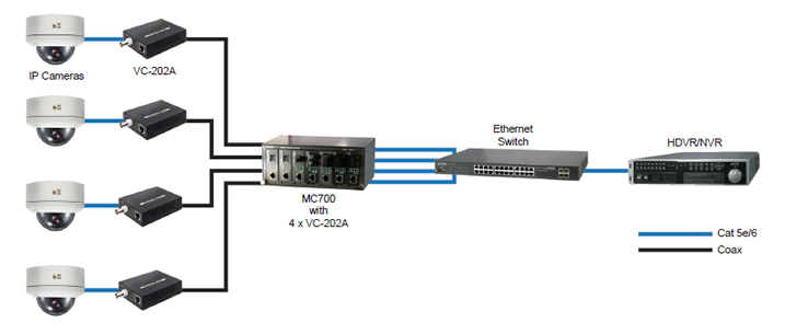 EQL IPC-RACK 1RU Rack Panel to suit up to 4 x 4 Port Ethernet over Coax Modules 2